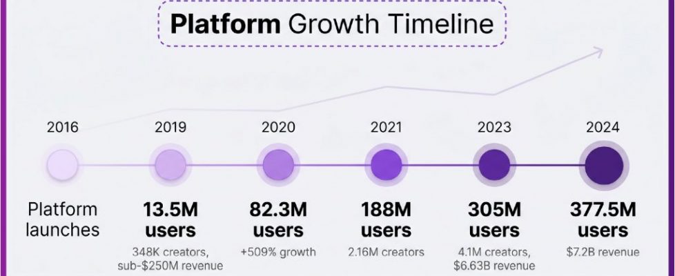 6a0b108409df3659fde760b2_infographic_growth_timeline